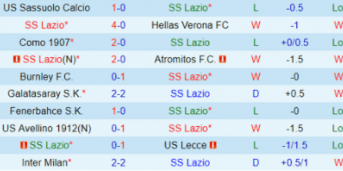 CLB-Lazio
