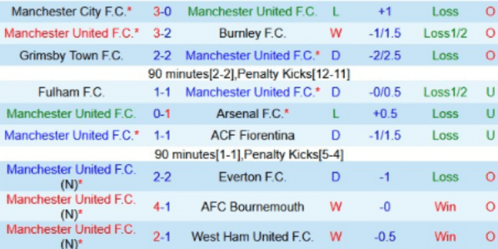 CLB-Man-UTD