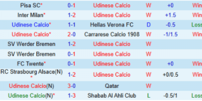 CLB-Udinese