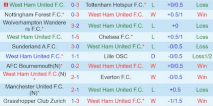 CLB-West Ham