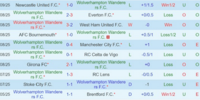 CLB-Wolves