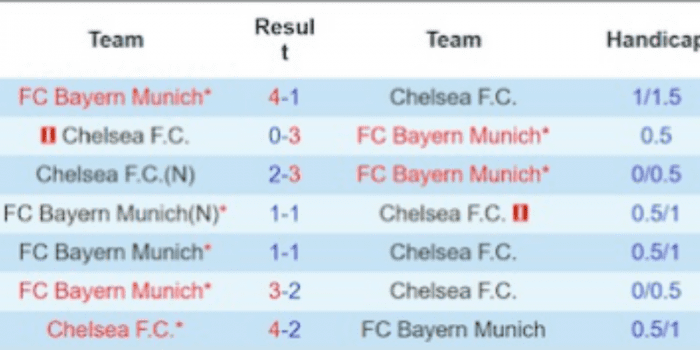 LS-Bayern-Munich-vs-Chelsea