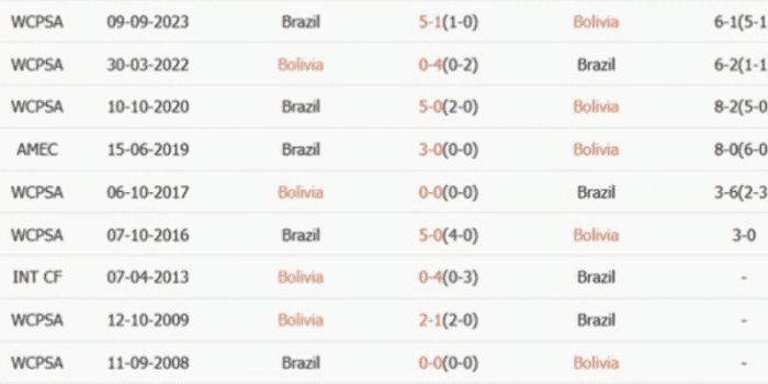 LS-Bolivia-vs-Brazil