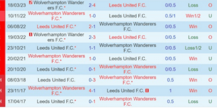 LS-Wolves-vs-Leeds