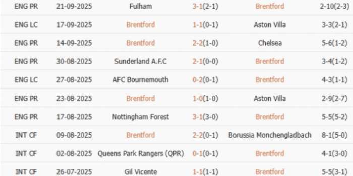 PHONG-DO-BRENTFORD