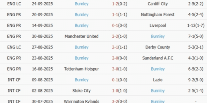 PHONG-DO-BURNLEY