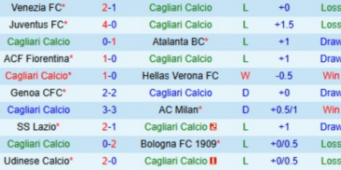 PHONG-DO-CAGLIARI