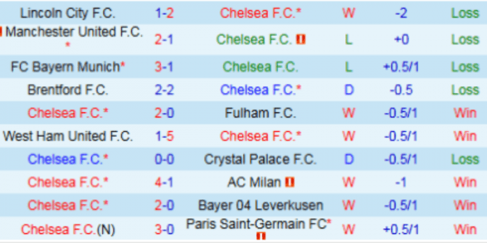 PHONG-DO-CHELSEA