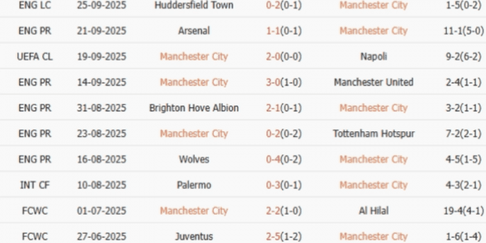 PHONG-DO-MAN-CITY