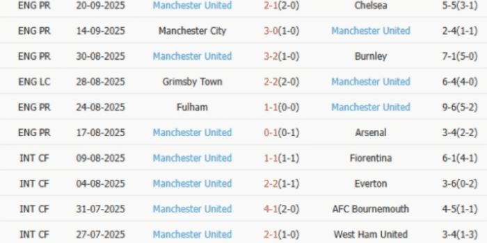 PHONG-DO-MAN-UTD