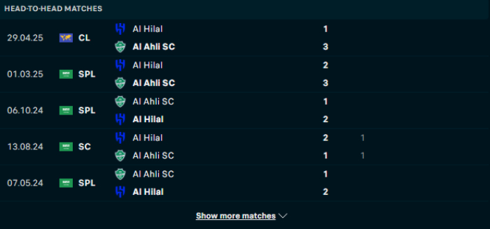 Lịch sử đối đầu Al Ahli vs Al Hilal