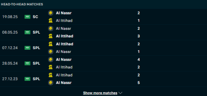 Lịch sử đối đầu Al Ittihad vs Al Nassr