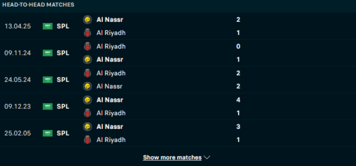 Lịch sử đối đầu Al Nassr vs Al Riyadh