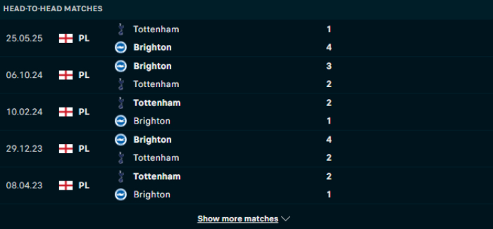Lịch sử đối đầu Brighton vs Tottenham