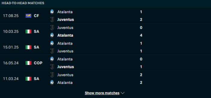 Lịch sử đối đầu Juventus vs Atalanta