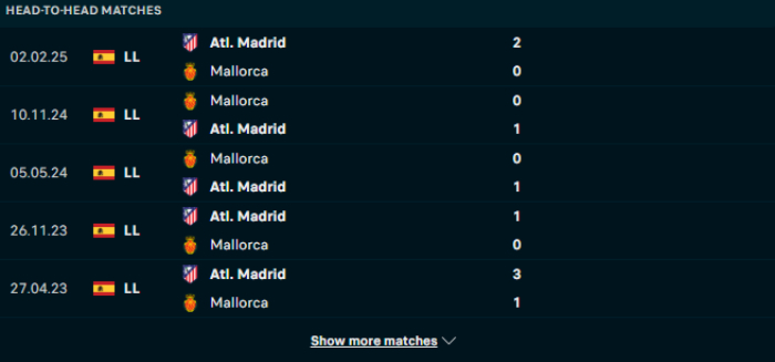 Lịch sử đối đầu Mallorca vs Atl Madrid
