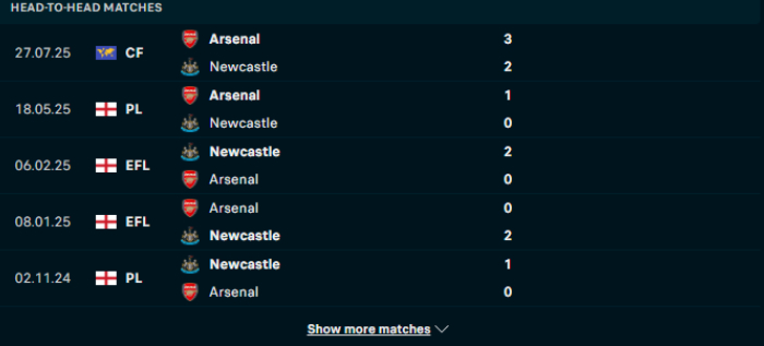 Lịch sử đối đầu Newcastle vs Arsenal