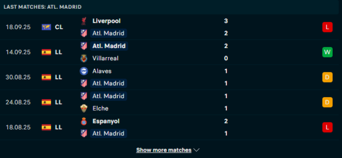 Phong độ Atl Madrid
