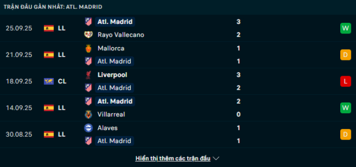 Phong độ Atl Madrid