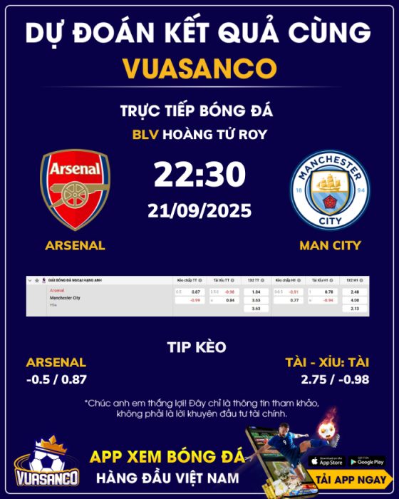 Soi kèo Arsenal vs Man City – 22h30 – 21/09 – Ngoại hạng Anh