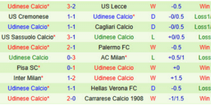 CLB-UDINESE