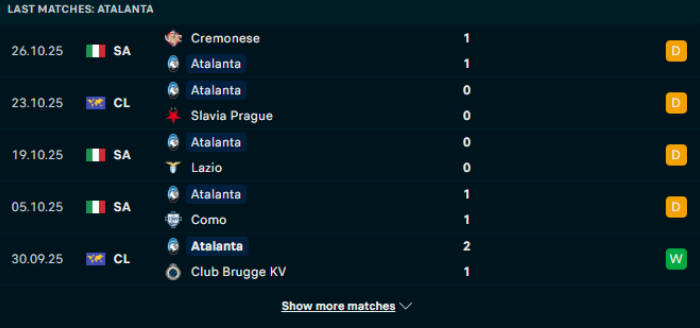 Phong độ Atalanta