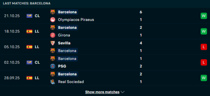 Phong độ Barcelona