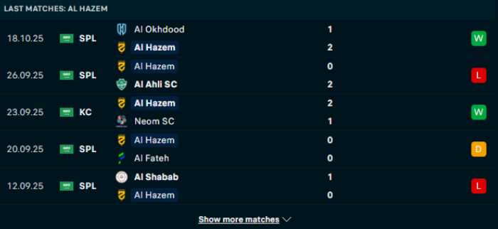 Phong độ Al Hazem