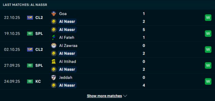 Phong độ Al Nassr