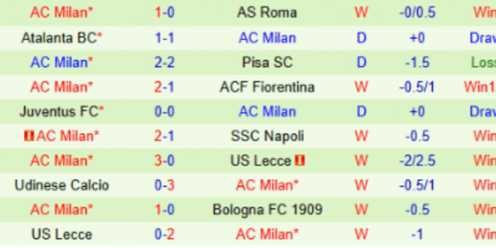CLB-AC-MILAN