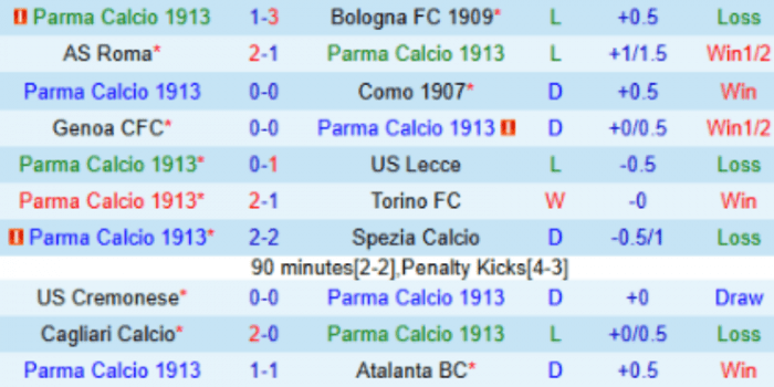 CLB-PARMA