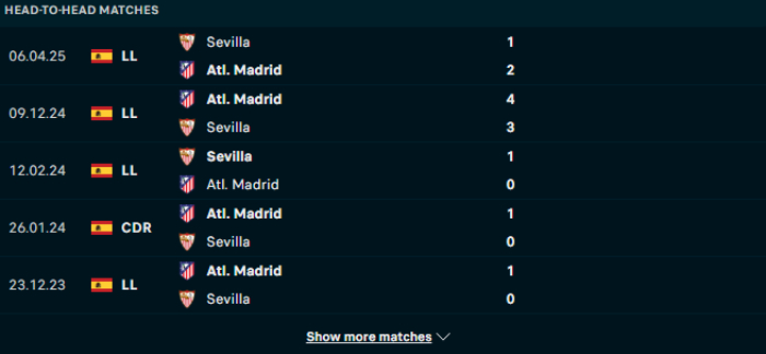 Lịch sử đối đầu Atl Madrid vs Sevilla