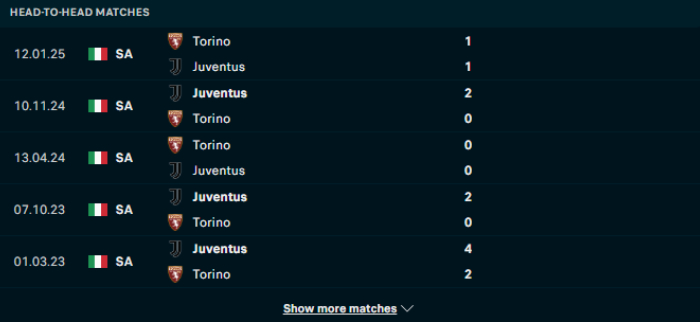 Lịch sử đối đầu Juventus vs Torino