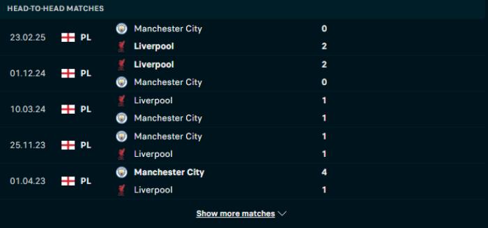 Lịch sử đối đầu Man City vs Liverpool