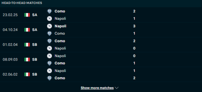 Lịch sử đối đầu Napoli vs Como