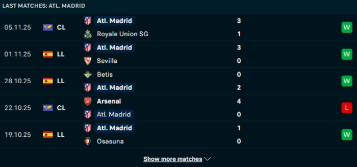 Phong độ Atl Madrid