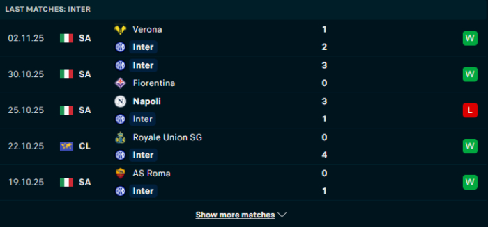 Phong độ Inter Milan