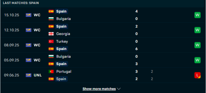 Phong độ Tây Ban Nha