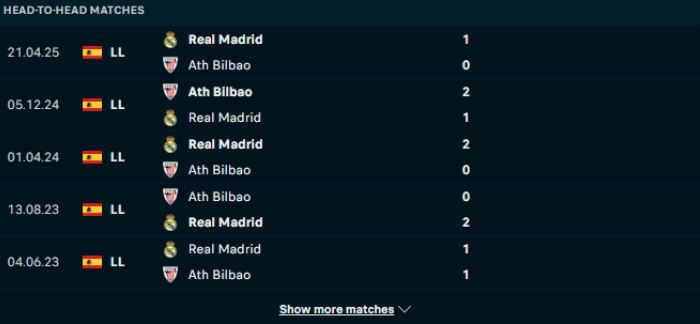 Lịch sử đối đầu Ath Bilbao vs Real Madrid