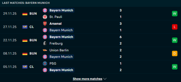 Phong độ Bayern Munich